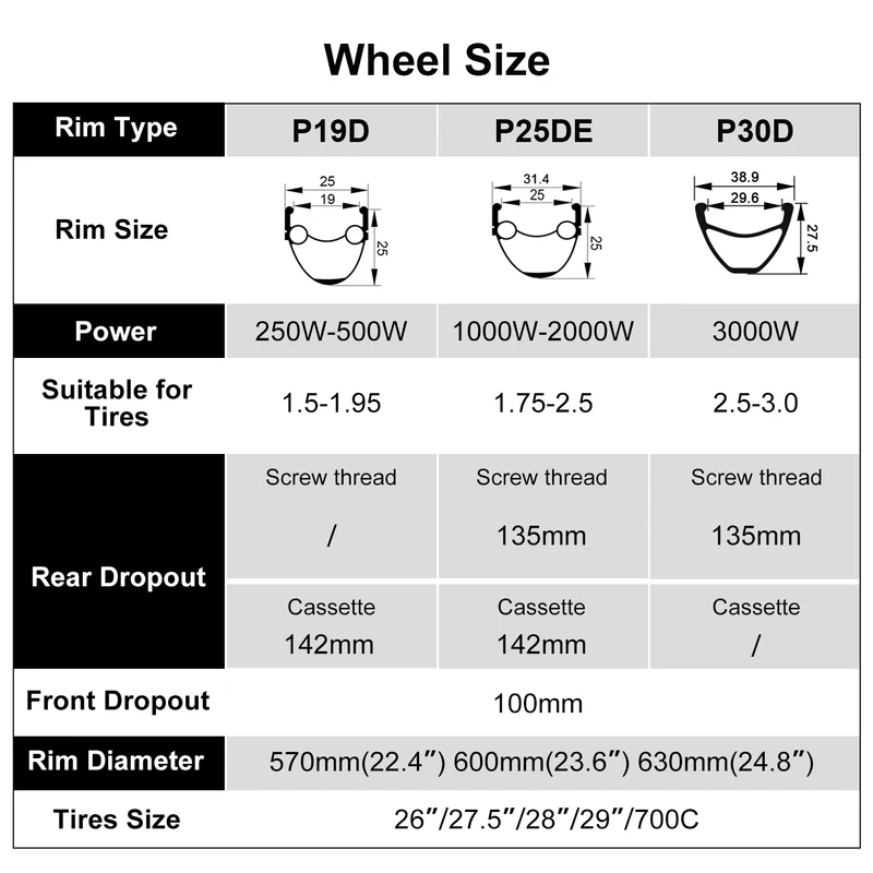 eSoulbike™ 72V 3000W High Power Rear Hub Ebike Conversion Kit