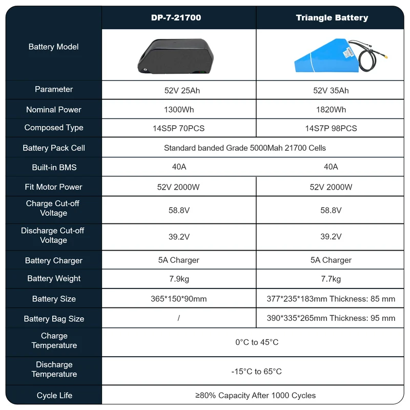 eSoulbike™ 52V 2000W High Power Rear Hub Ebike Conversion Kit