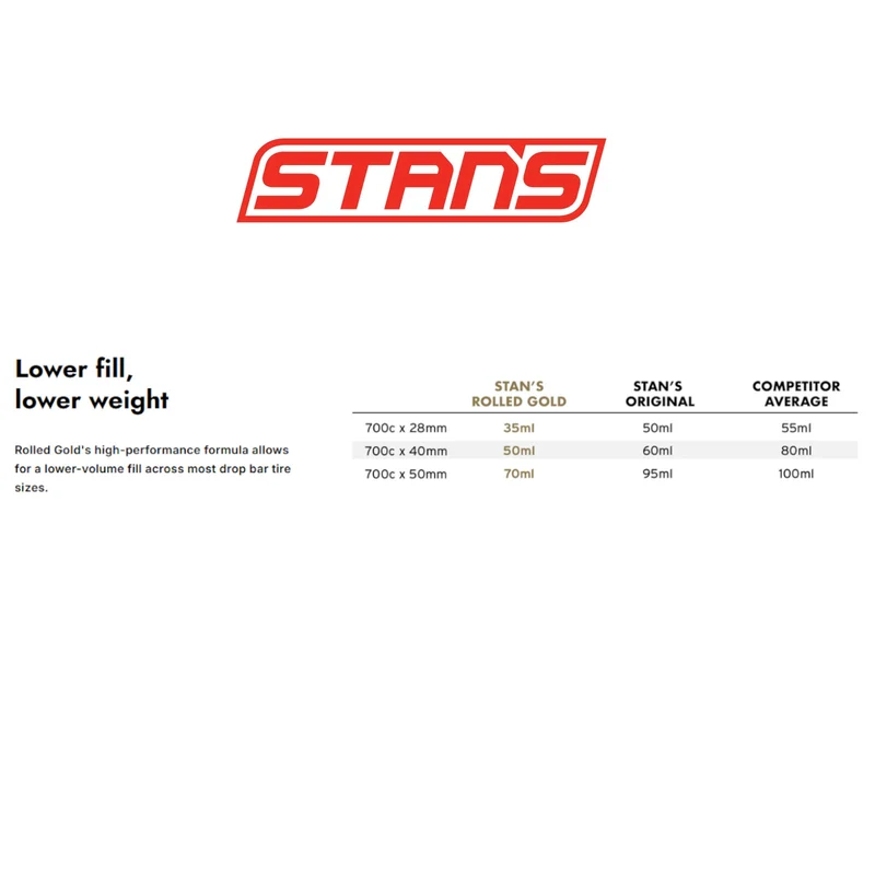 Stans NoTubes Rolled Gold Tubeless Tyre Sealant for Road and Gravel Bikes - 500ml Bottle