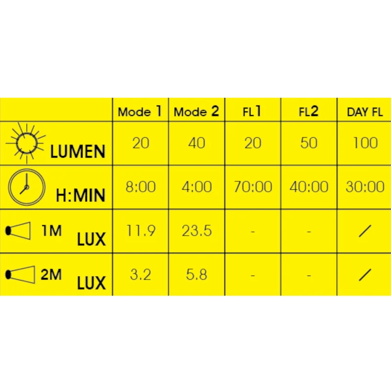 Moon Mizar 40 Lumen USB Plug-In Rechargeable Front Bike Light