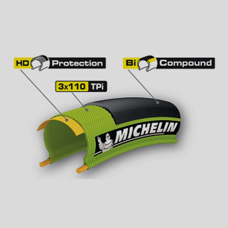 Michelin Pro 4 700 x 25c 700c Bike Tyre