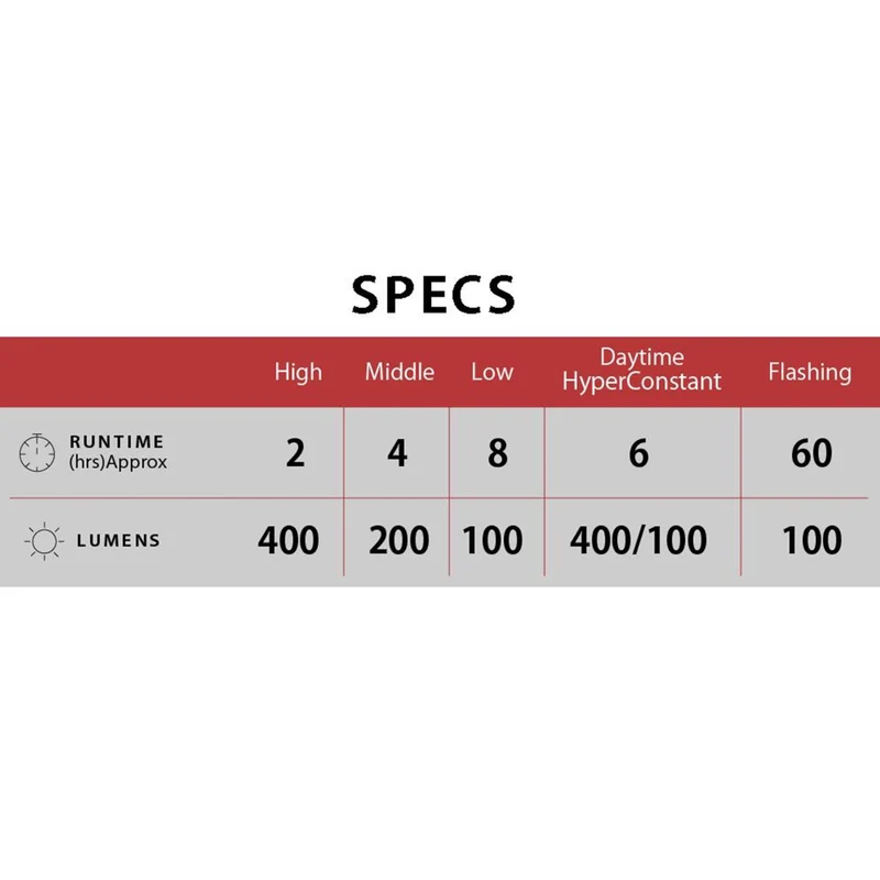 Cateye AMPP 400S / Nano 60 New Front & Rear Bike Light Set