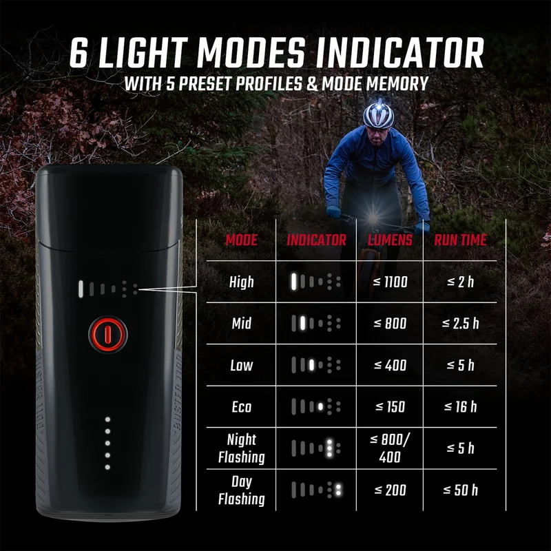 Sigma Buster 1100 Front Bike Light
