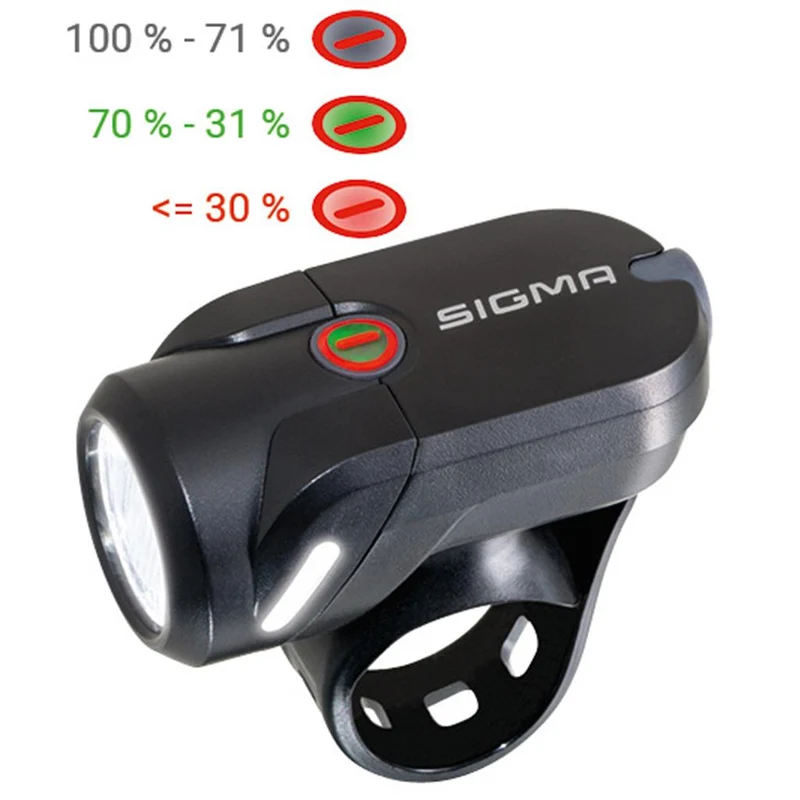 Sigma Aura 35 USB / Nugget II USB